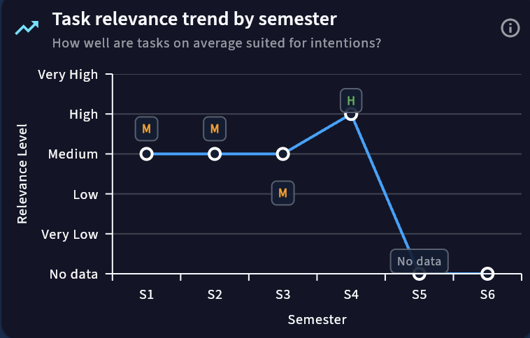 Data Analytics Dashboard